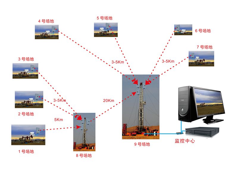 如何低成本搭建稳定的无线北京监控系统